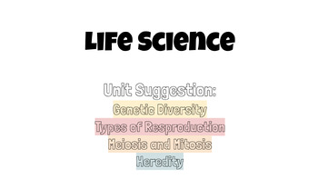 Preview of Ohio 8th Grade Science- I Can Statements for Life Science.