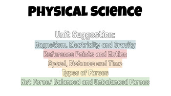 Preview of Ohio 8th Grade Science- I Can Statements for Physical Science.