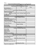 Ohio Early Learning Assessment Recording Sheet for Preschool