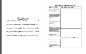 Preview of Ohio Early Learning Standards for PreK Note Sheet