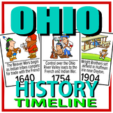 Ohio History Timeline