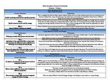 Preview of Ohio Science Standards Grade 3 Curriculum Map