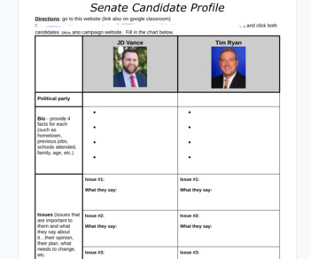 Preview of Ohio Senate Race Candidate Profile for Midterm Elections 2022