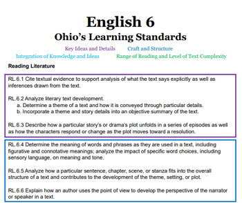 Preview of Ohio Standards for English Language Arts - Color-Coded - Bundle