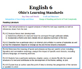 Ohio Standards for English Language Arts - Color-Coded - Bundle