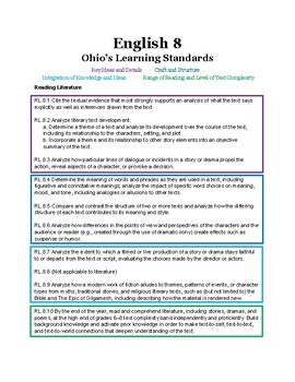 Preview of Ohio Standards for English Language Arts - Grade 8 - Color-Coded and Organized