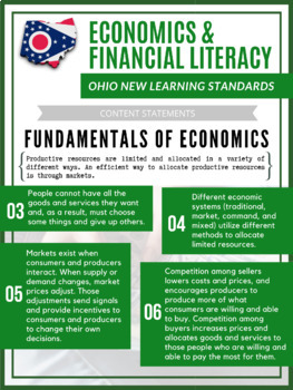 Preview of Ohio's Economics & Financial Literacy Standards - Poster Edition