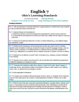 Preview of Ohio's Standards for English Language Arts - Grade 7 - Color-Coded and Organized