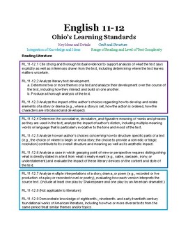 Preview of Ohio's Standards for English Language Arts - Grades 11-12 - Color-Coded