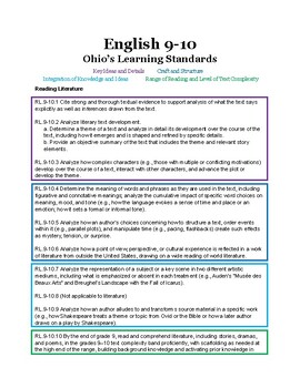 Preview of Ohio's Standards for English Language Arts - Grades 9-10 - Color-Coded