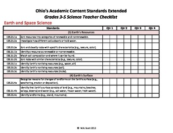 Preview of Ohio's Academic Content Standards Extended Teacher Checklists Grades 3-5 SCIENCE