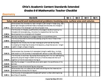 Preview of Ohio's Academic Content Standards Extended Teacher Checklists Grades 6-8 Math