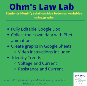 Preview of Ohm' Law Graphing Lab - use Phet animation to collect data