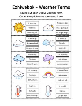 Preview of Ojibwe Weather Terms