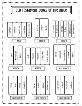 Old Testament Books of the Bible Memory Work Freebie by Cheerful Heart