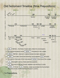 Old Testament Timeline and Prepositions