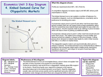 kinked demand curve