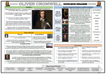 Preview of Oliver Cromwell Knowledge Organizer!