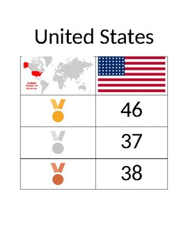 Preview of Olympic Bulletin Board Medal Count *EDITABLE*