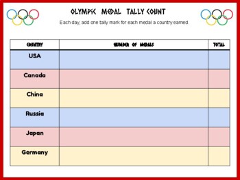 Preview of Olympic Medal Count Graph