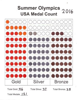 Preview of Winter & Summer Olympic Medal Graphs