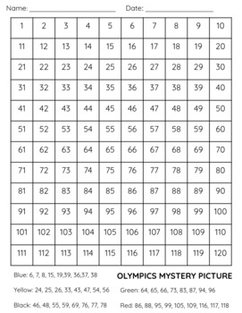 Olympic Ring Graph - Teach Beside Me