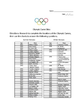 Preview of Olympic Sites