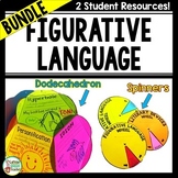 Figurative Language and Literary Devices Terms and Definit