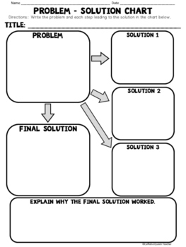 Problem Solution Text Structure Organizers For Any Text | TpT