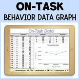 On Task Behavior Data Tracker Digital with Graph