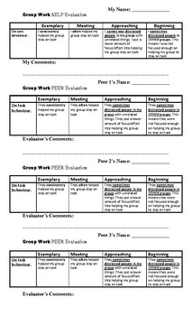 Preview of On Task Behaviour Rubric (Group, Partner, Solo Work) Self Peer Eval Forms