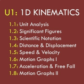 Preview of One-Dimensional Kinematics Notes