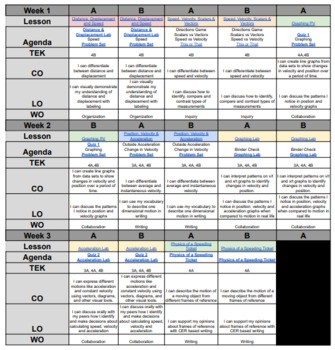 Preview of One Dimensional Motion Unit Tracker