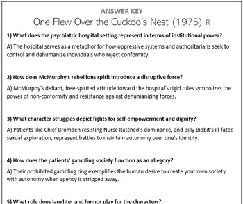 Preview of One Flew Over the Cuckoo's Nest (1975) - Movie Questions