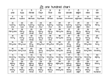 One Hundred Chart In Words By Teaching With A Cup Of Tea Tpt