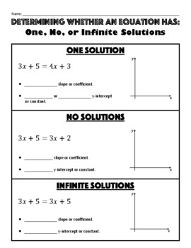 Preview of One, No, or Infinite Solutions GUIDED NOTES Middle School Math
