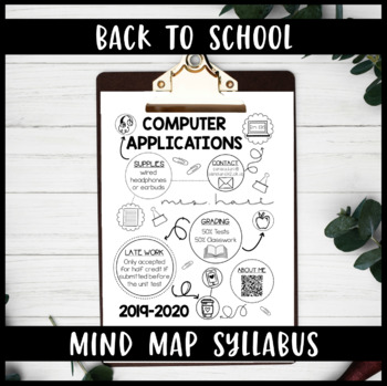 Preview of Mind Map Visual Syllabus [PowerPoint, PDF, Pages & Keynote] High School