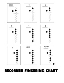 One Page Recorder Fingering Chart