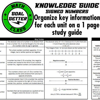 Preview of One Page Study Guide - Knowledge Guide for Integers and Signed Numbers