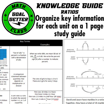 Preview of One Page Study Guide - Knowledge Guide for Ratios
