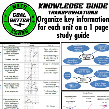 Preview of One Page Study Guide - Knowledge Guide for Transformations