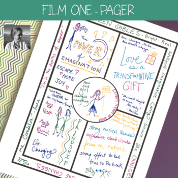 Preview of One-Pager Activity for Any Film l one pagers l one pager templates l 1 pager