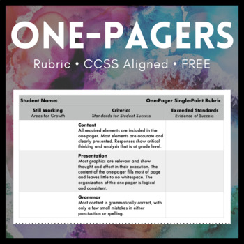 Preview of One-Pager Freebie: One Rubric for Any One-Pager, Any Text, and Any Subject, CCSS