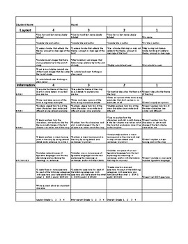 Preview of One Pager Rubric for Literature and Novels