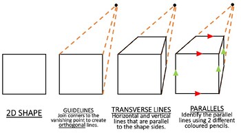 One Point Perspective Shapes