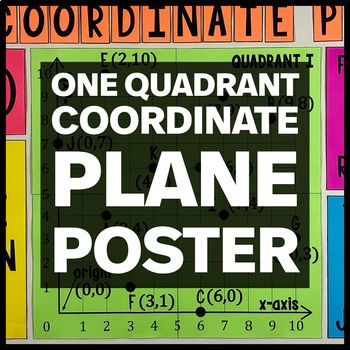 Preview of One Quadrant Coordinate Plane Poster - Math Classroom Decor