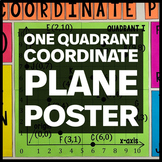 One Quadrant Coordinate Plane Poster - Math Classroom Decor
