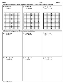 One Solution - No Solution - Infinitely Many Solutions Worksheet by ...