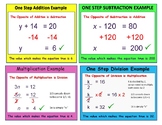 One-Step Equation Notes