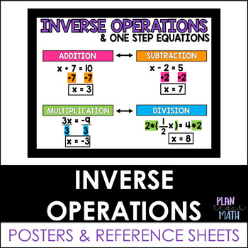Preview of One Step Equations Poster and Reference Sheet